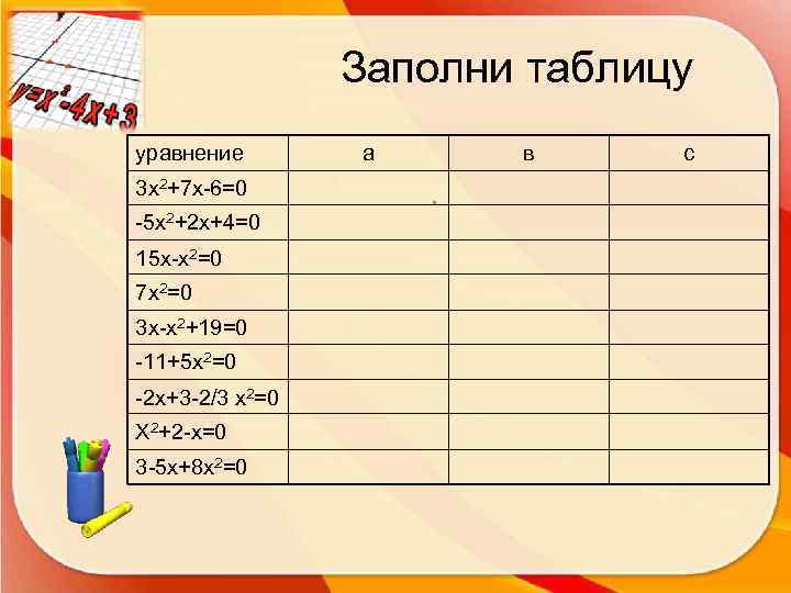    Заполни таблицу уравнение  а  в с 3 х2+7 х-6=0