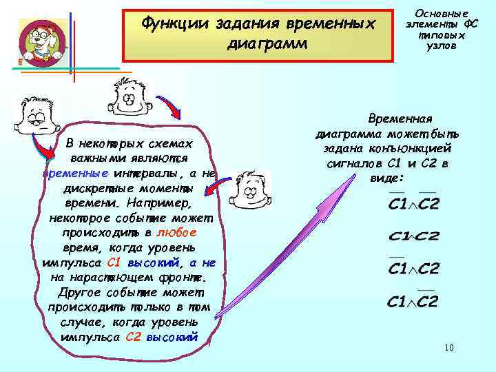      Основные    Функции задания временных элементы ФС