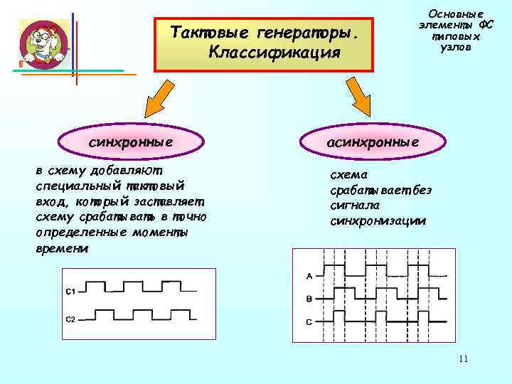      Основные     элементы ФС  