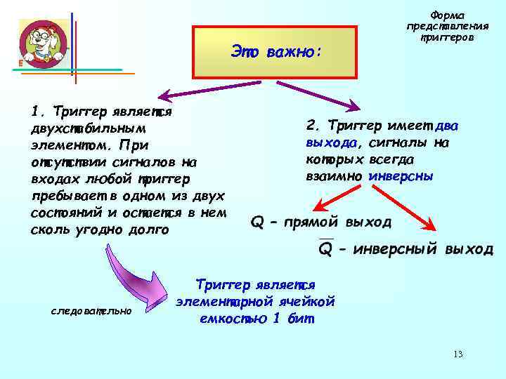     Форма     представления   
