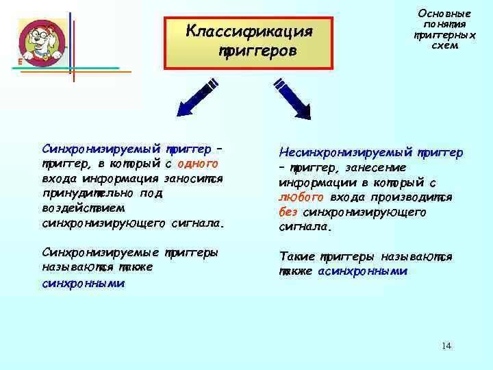      Основные     понятия   