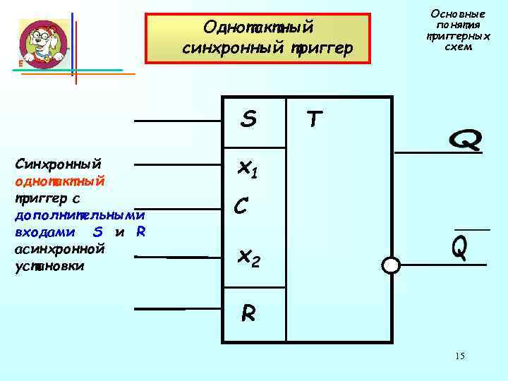     Основные     Однотактный   понятия 