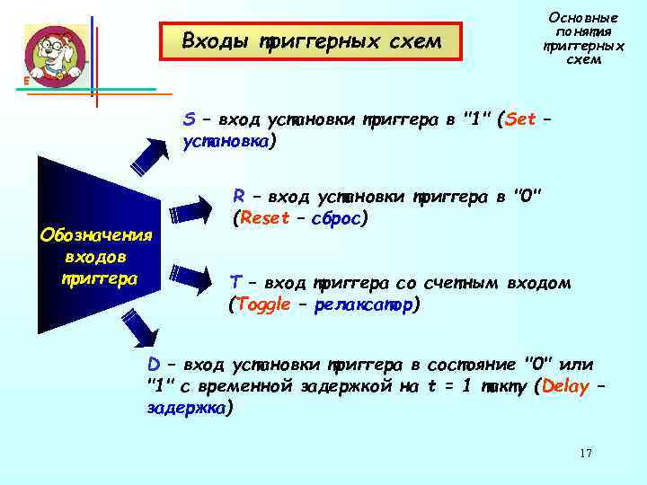      Основные      понятия  