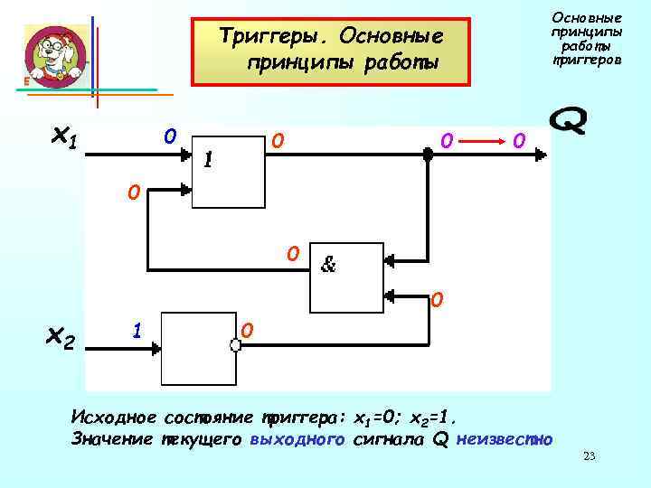 Работа с триггерами. Основные триггеры. Исходное состояние триггера. JK триггер принцип работы. Принцип действия триггера.