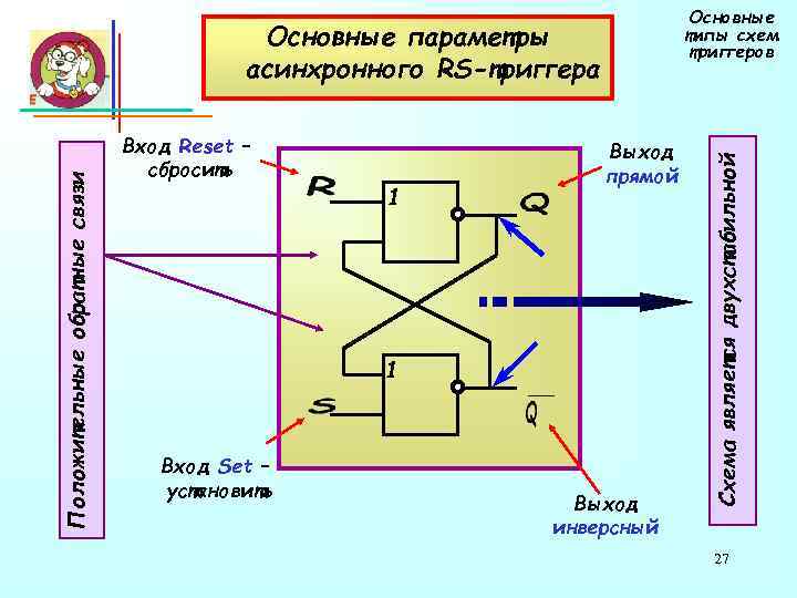 Виды схем