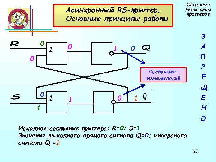 Асинхронный rs триггер схема