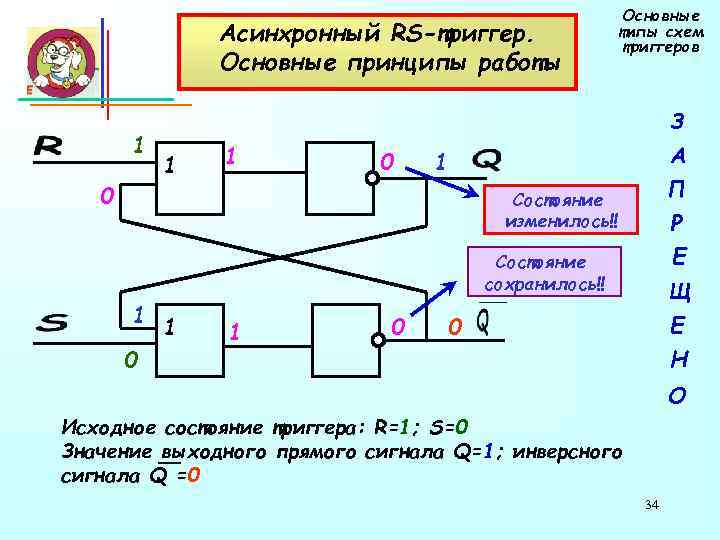      Основные    Асинхронный RS-триггер.   типы