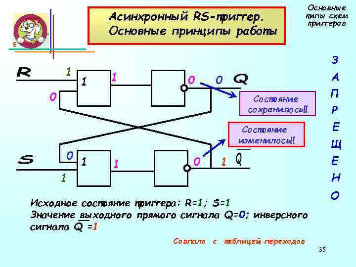       Основные    Асинхронный RS-триггер.  