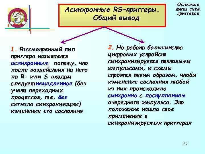      Основные   Асинхронные RS-триггеры.   типы схем