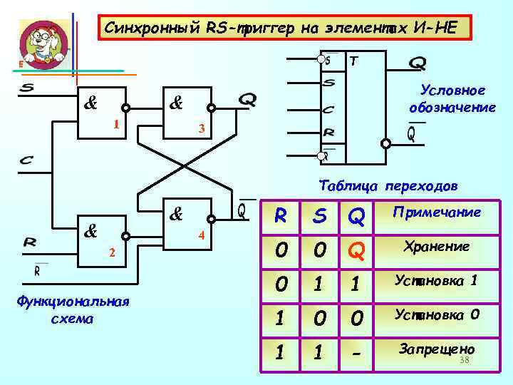 Построить заданную схему в заданном функциональном базисе