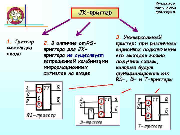      Основные     типы схем  