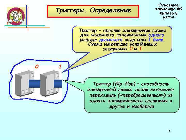        Основные Триггеры. Определение    элементы