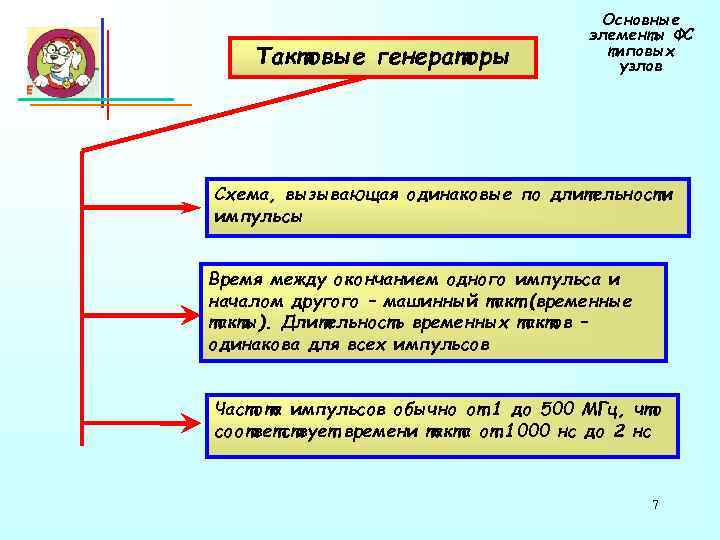     Основные    элементы ФС Тактовые генераторы  