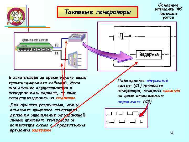      Основные     элементы ФС  