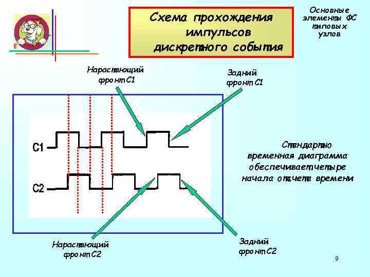     Основные     Схема прохождения   элементы