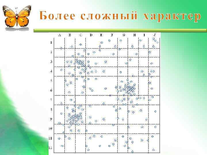 Более сложный характер 