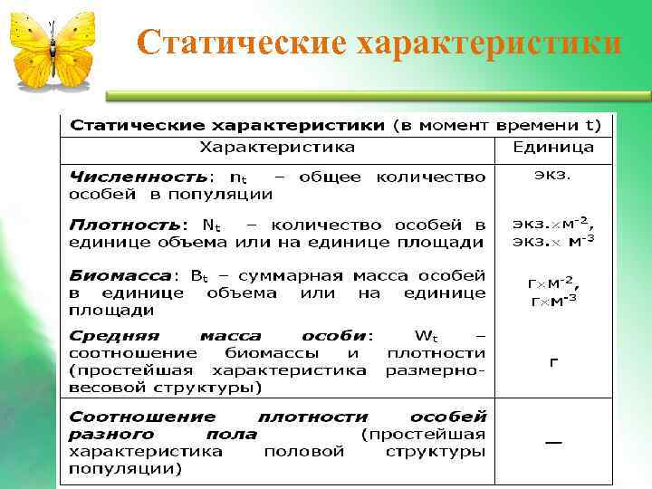 Статические характеристики 
