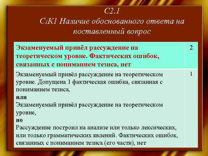     С 2. 1  С 1 К 1 Наличие обоснованного