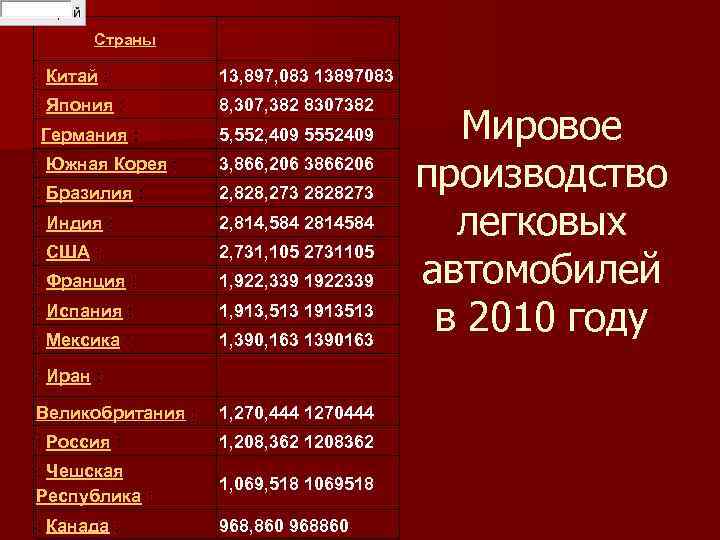   Страны  : Китай :  13, 897, 083 13897083 : Япония