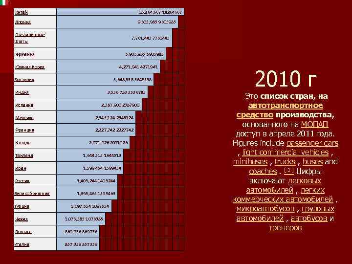 Китай     18, 264, 667 18264667 Япония    9,