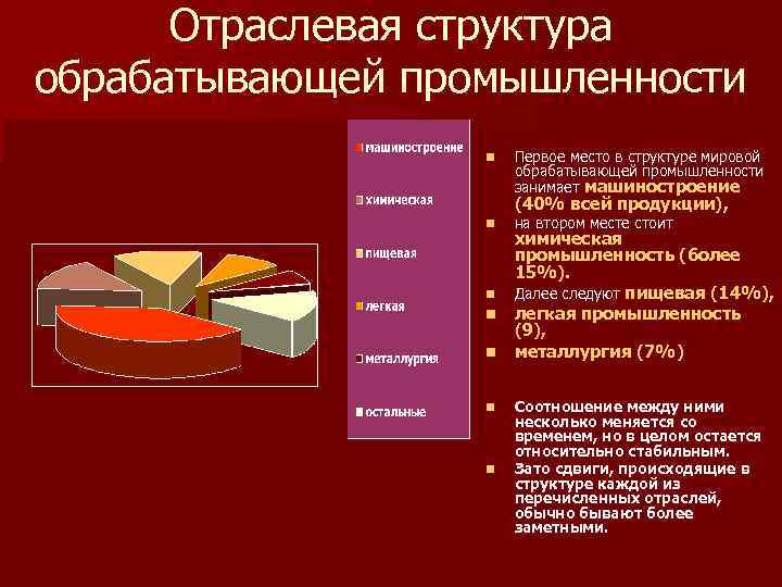 Обрабатывающая промышленность 10 класс география презентация