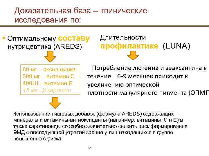   Доказательная база – клинические исследования по:  § Оптимальному составу  