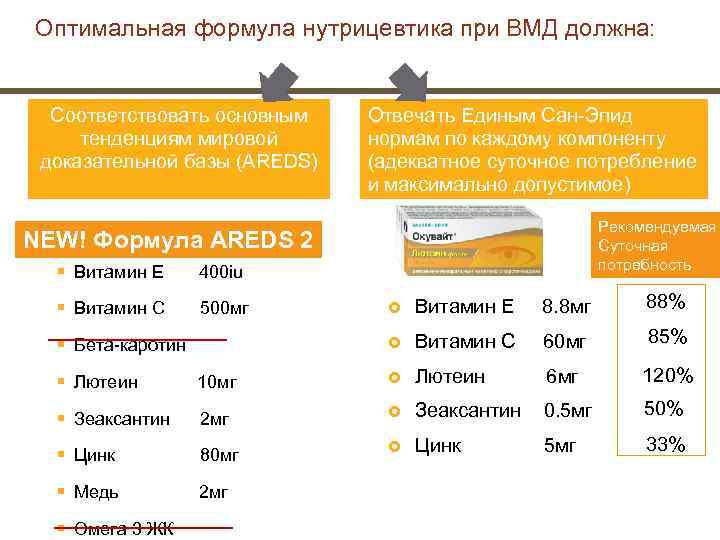 Оптимальная формула. Совместимость нутрицевтиков. Сравнительная таблица нутрицевтиков. Правильный прием нутрицевтиков. Схема приема нутрицевтиков при похудении.