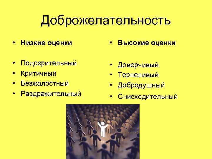    Доброжелательность  • Низкие оценки  • Высокие оценки  •