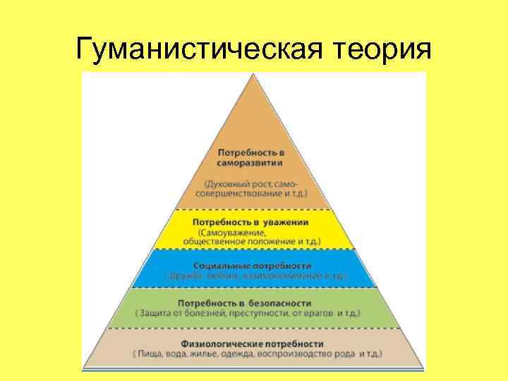 Гуманистическая теория 