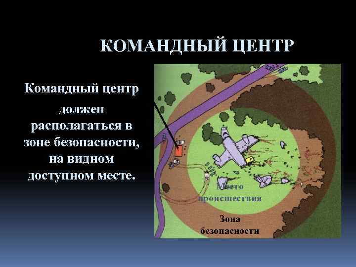   КОМАНДНЫЙ ЦЕНТР Командный центр  должен располагаться в зоне безопасности, на видном