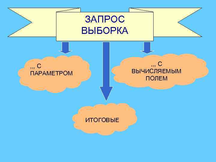    ЗАПРОС   ВЫБОРКА  , , , С ПАРАМЕТРОМ 