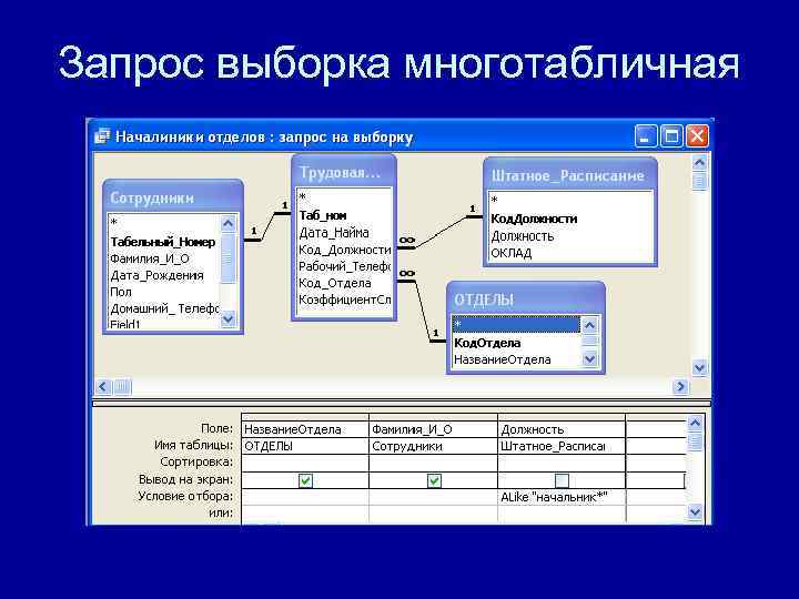 Запрос выборка многотабличная 