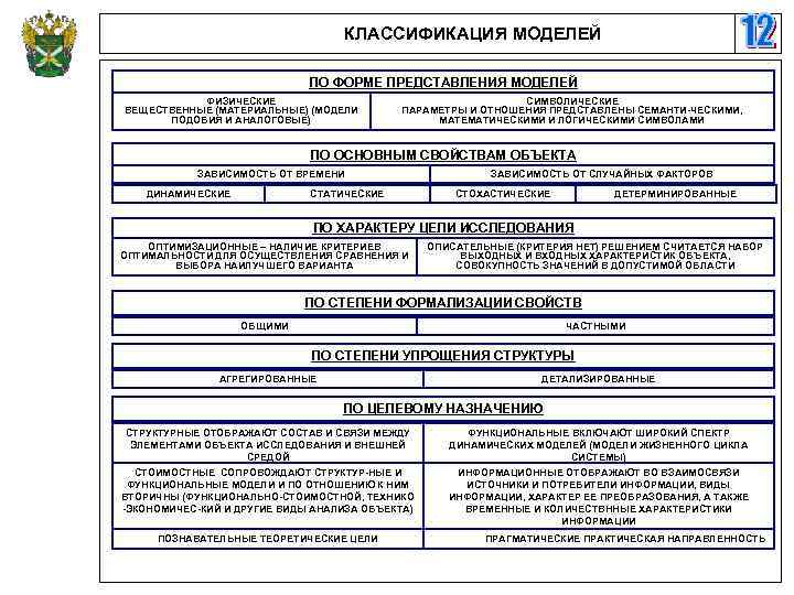       КЛАССИФИКАЦИЯ МОДЕЛЕЙ     