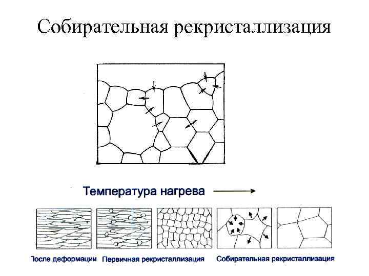 Собирательная рекристаллизация 