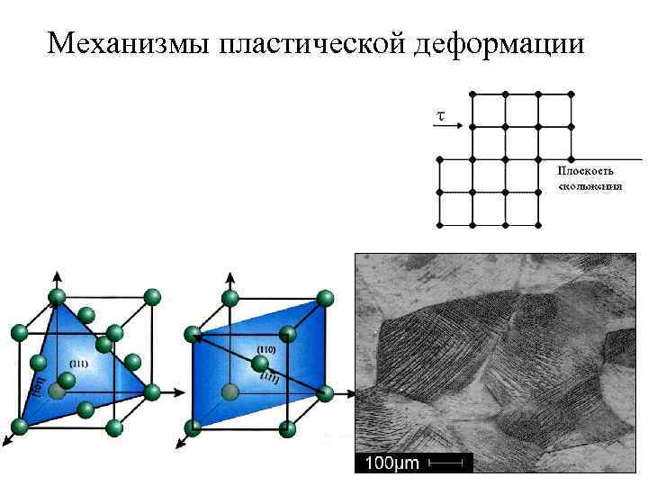 Механическая схема деформации