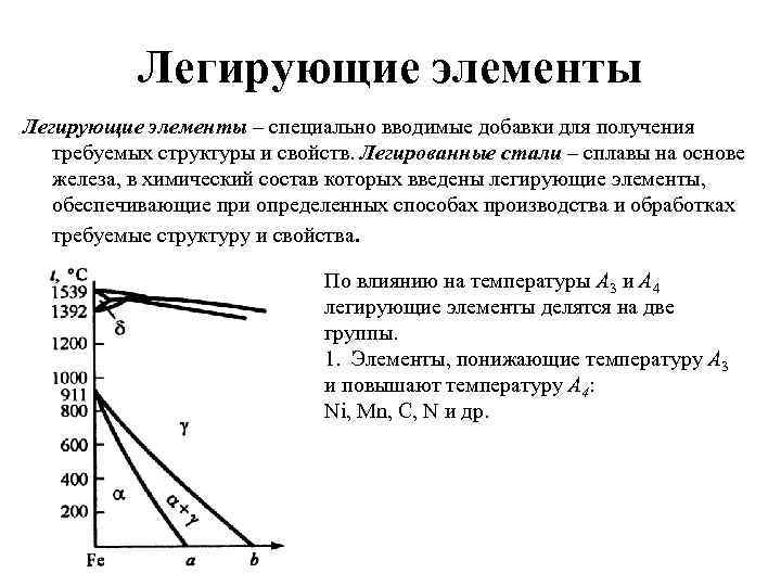   Легирующие элементы – специально вводимые добавки для получения  требуемых структуры и