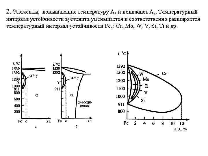 2. Элементы, повышающие температуру А 3 и понижают А 4. Температурный интервал устойчивости аустенита