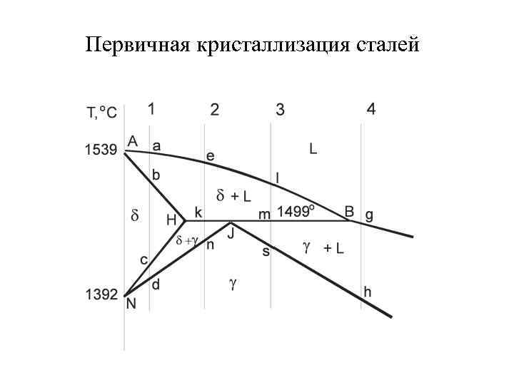 Первичная кристаллизация сталей 