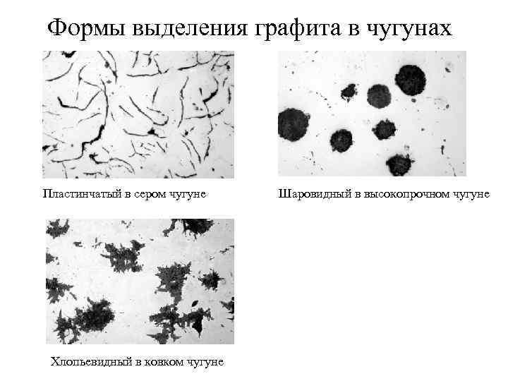 Формы выделения графита в чугунах Пластинчатый в сером чугуне Шаровидный в высокопрочном чугуне Хлопьевидный