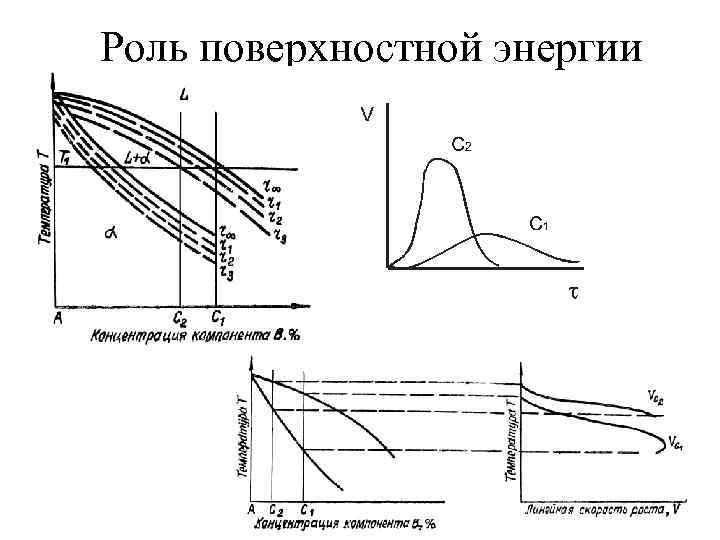 Роль поверхностной энергии 