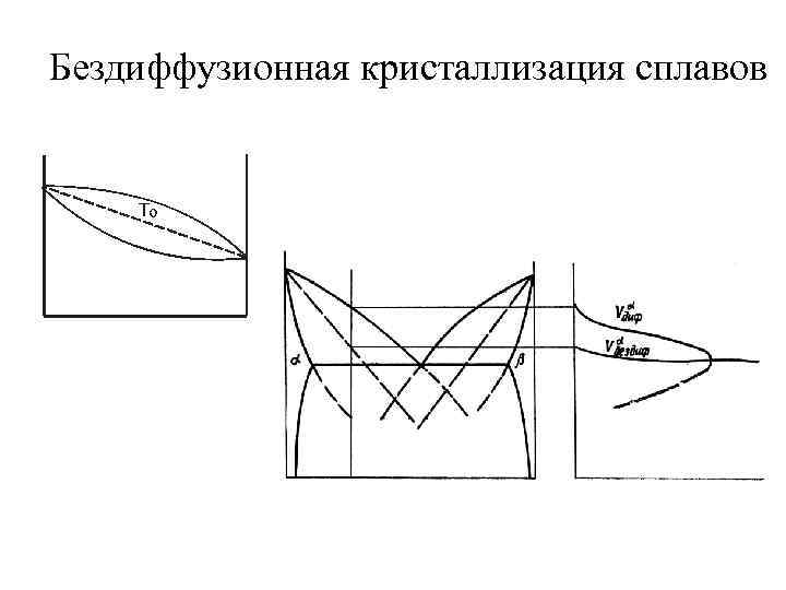 Бездиффузионная кристаллизация сплавов 