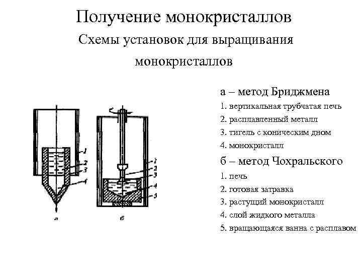 Схема метод чохральского