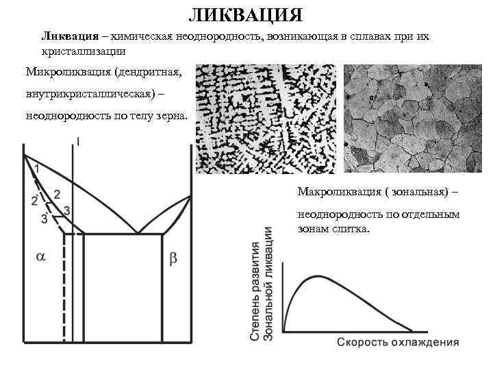       ЛИКВАЦИЯ  Ликвация – химическая неоднородность, возникающая в