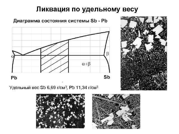   Ликвация по удельному весу Удельный вес Sb 6, 69 г/см 3, Pb