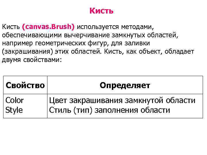     Кисть (canvas. Brush) используется методами, обеспечивающими вычерчивание замкнутых областей,