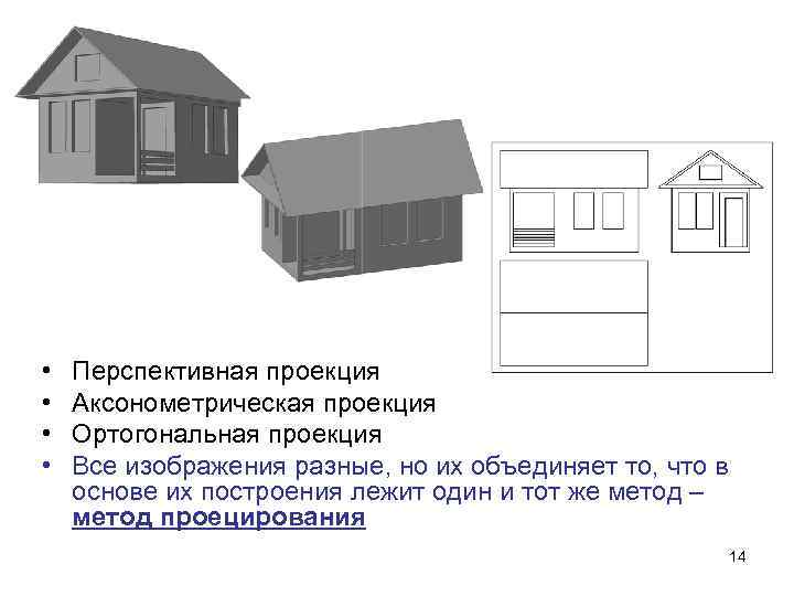 Перспективная проекция. Перспективное проецирование. Виды перспективных проекций.