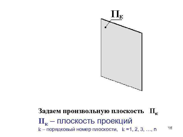Задаем произвольную плоскость Пк Пк – плоскость проекций k – порядковый номер плоскости, k
