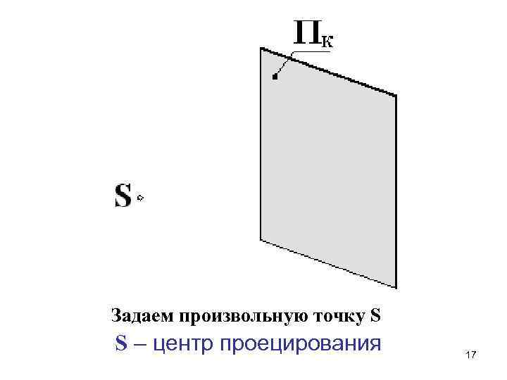 Задаем произвольную точку S S – центр проецирования  17 