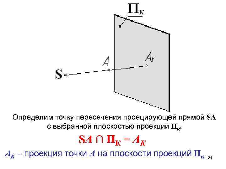  Определим точку пересечения проецирующей прямой SA   с выбранной плоскостью проекций Пк.