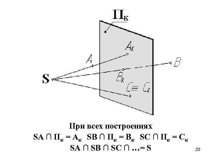    При всех построениях SA ∩ Пк = Aк SВ ∩ Пк